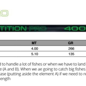 Maver Competition Pro Håvskaft 4,0 m