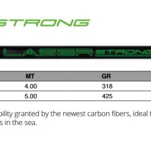 Maver Laser Strong Håvskaft 4,0 m
